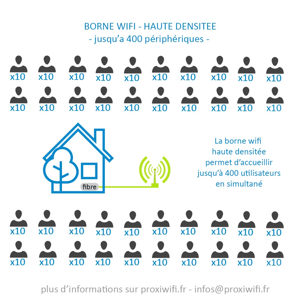 Location de bornes wifi haute densitée