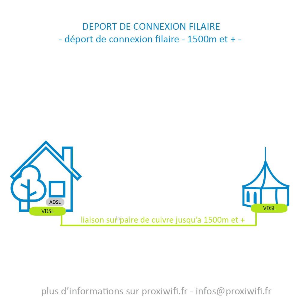 Kit déport de connexion filaire VDSL